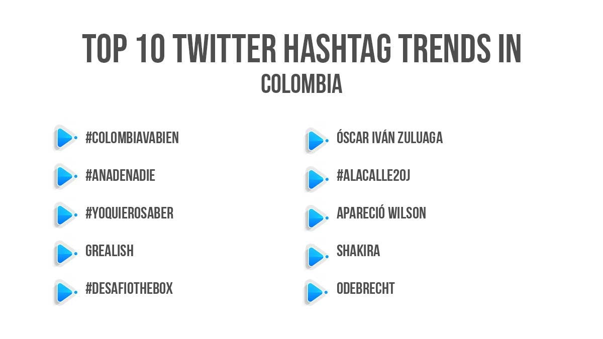 Top twitter trending hashtags in Colombia
