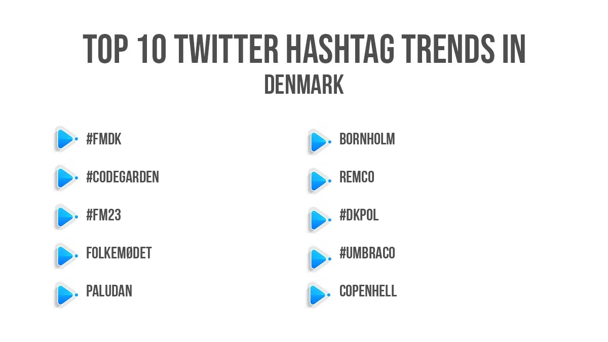 Top twitter trending hashtags in Denmark