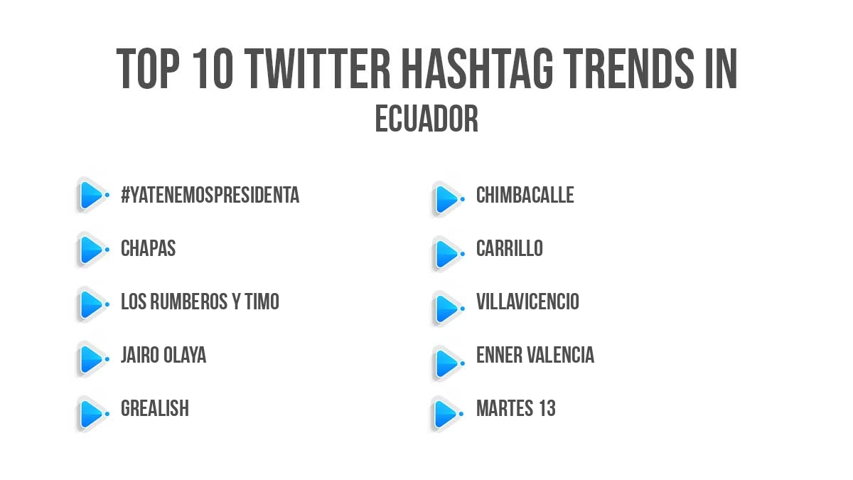 Top twitter trending hashtags in Ecuador