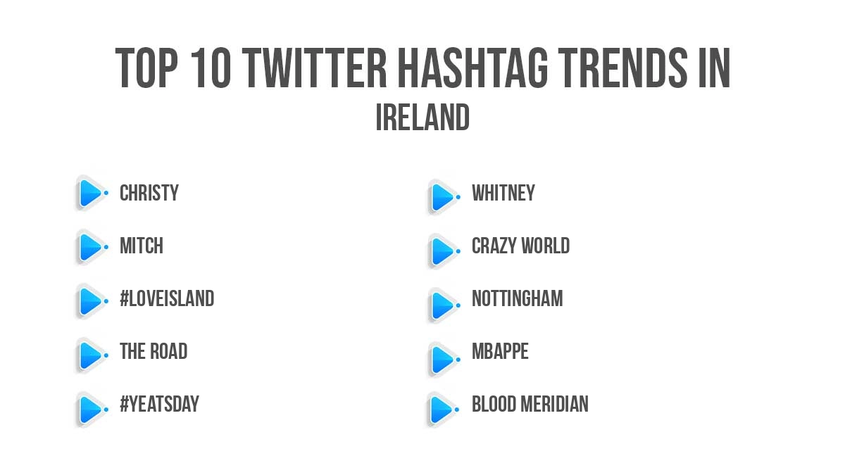 Top twitter trending hashtags in Ireland