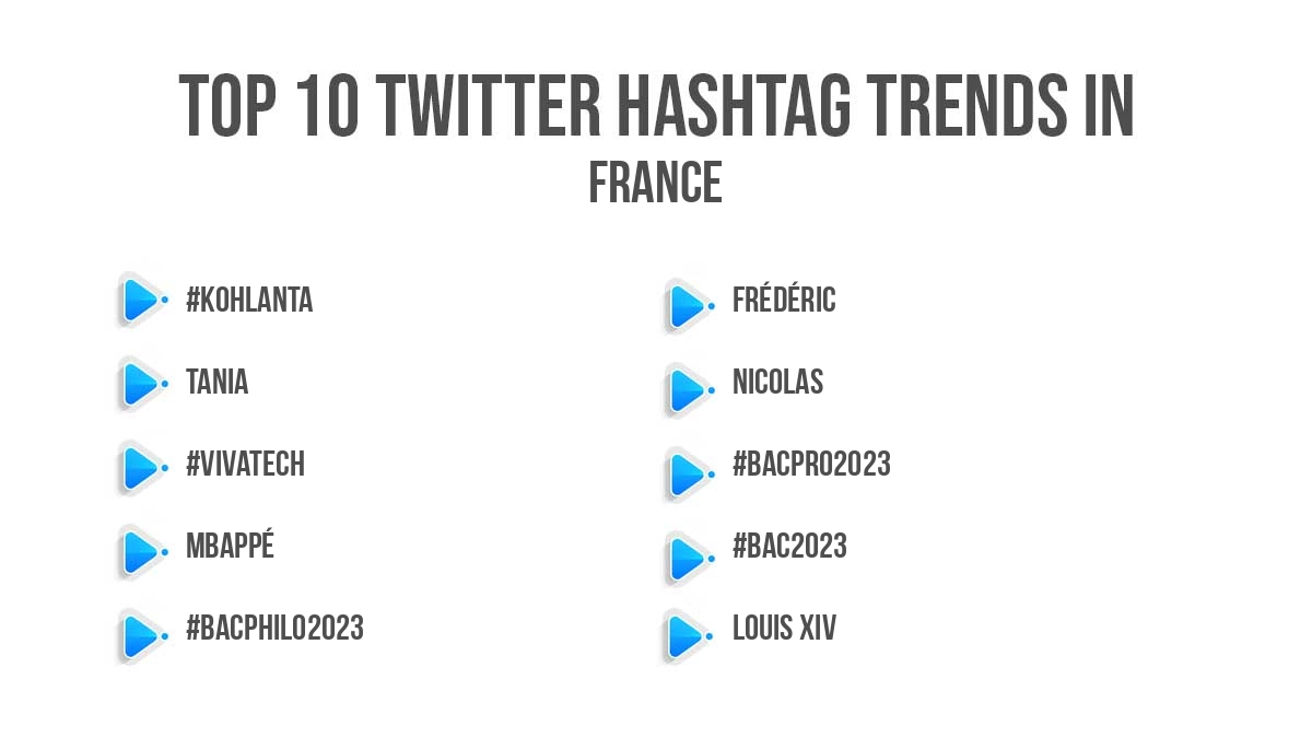 Top twitter trending hashtags in France