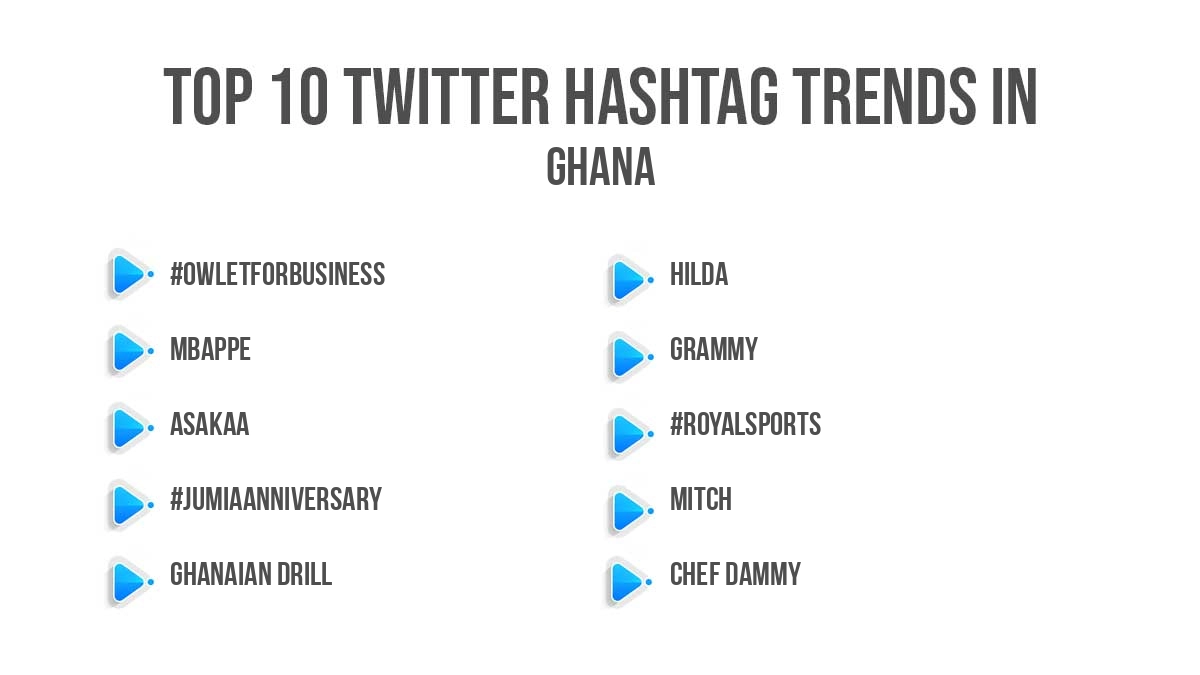 Top twitter trending hashtags in Ghana