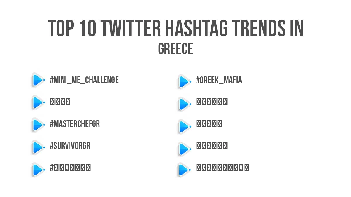 Top twitter trending hashtags in Greece
