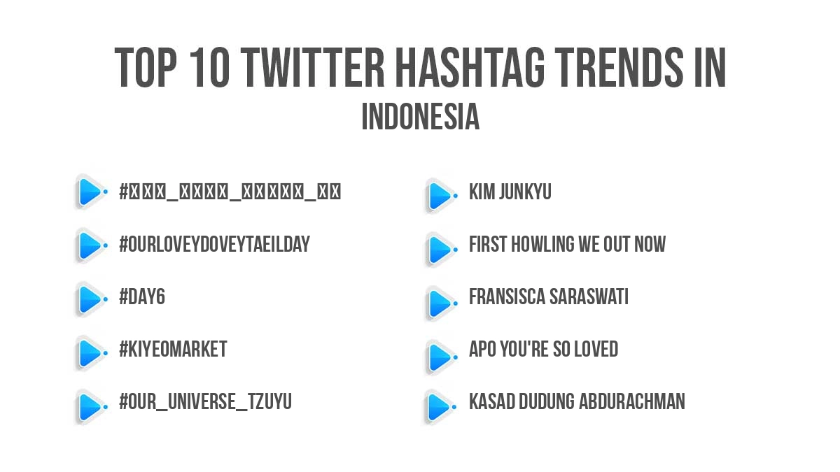 Top twitter trending hashtags in Indonesia
