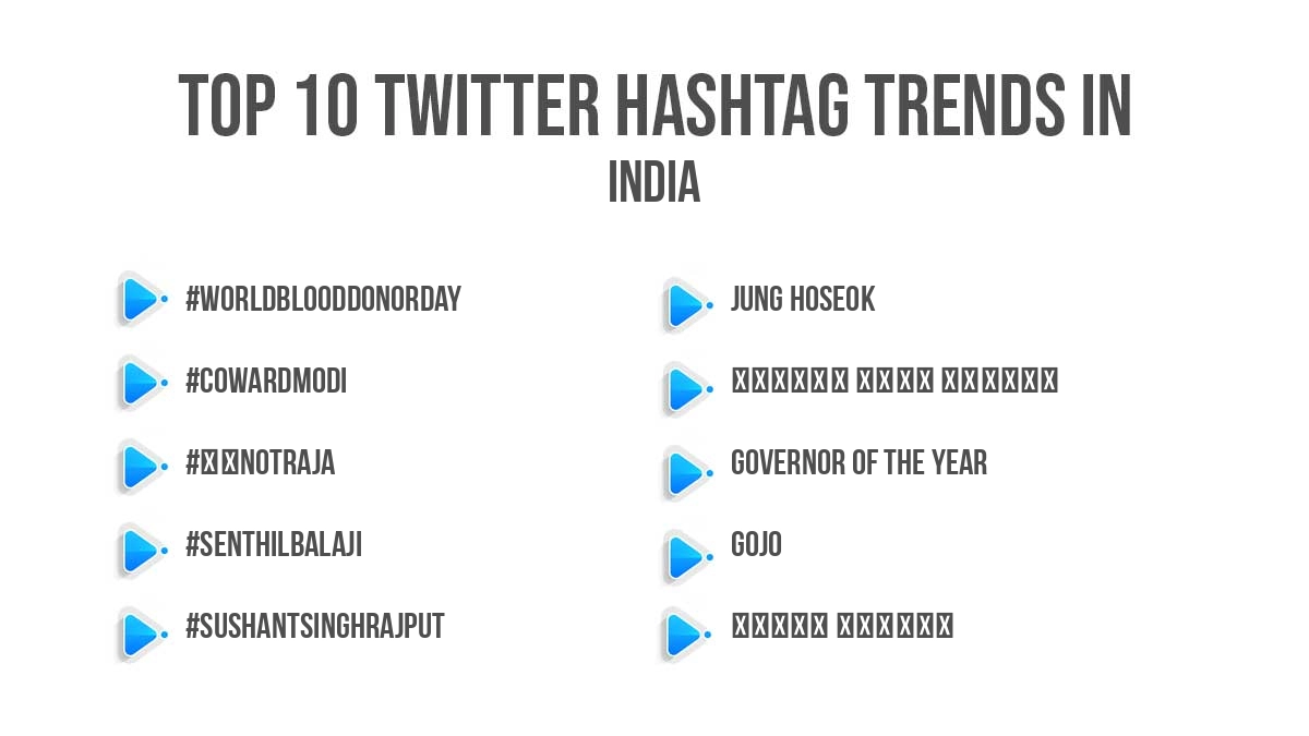 Top twitter trending hashtags in India