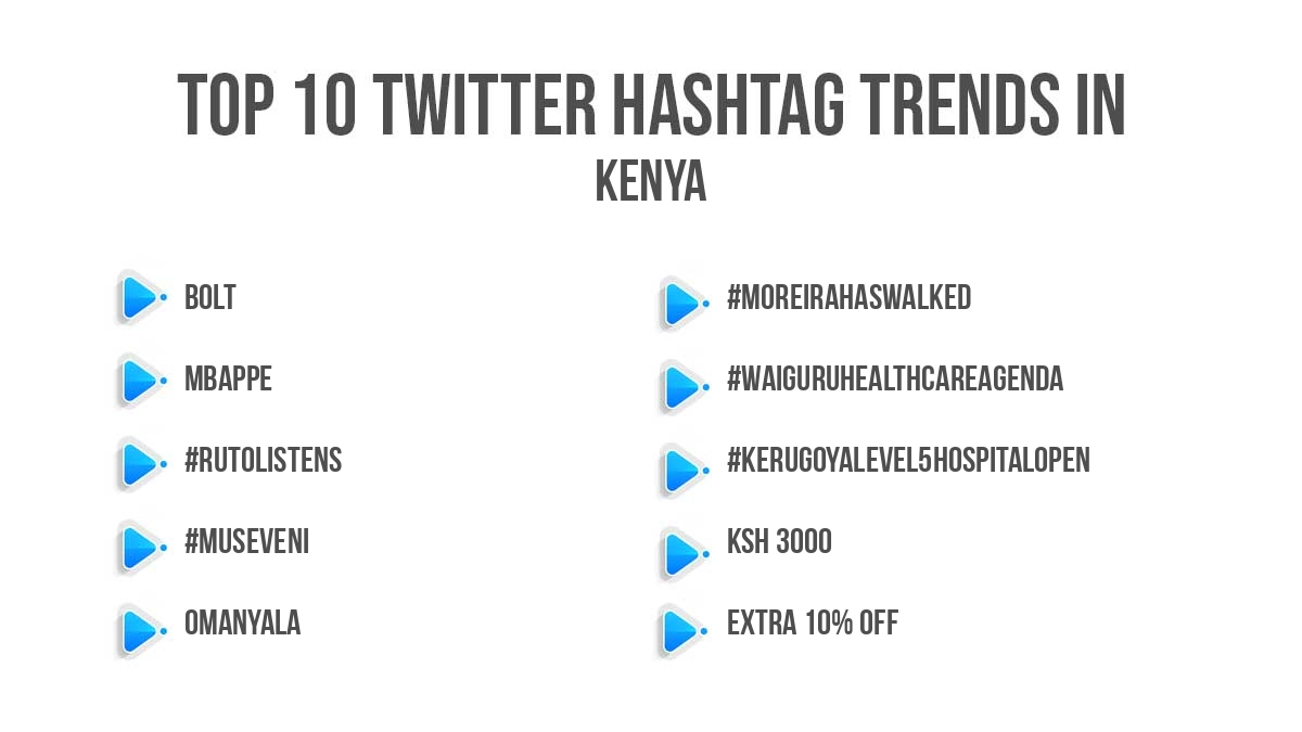Top twitter trending hashtags in Kenya