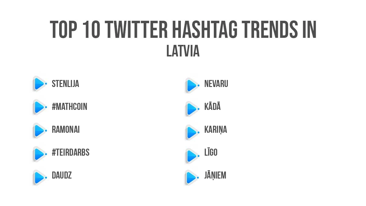 Top twitter trending hashtags in Latvia