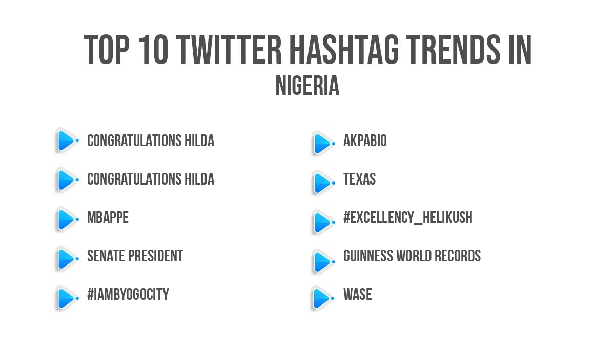Top twitter trending hashtags in Nigeria
