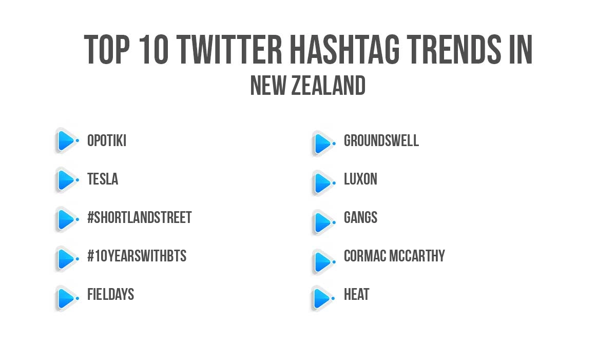 Top twitter trending hashtags in New Zealand