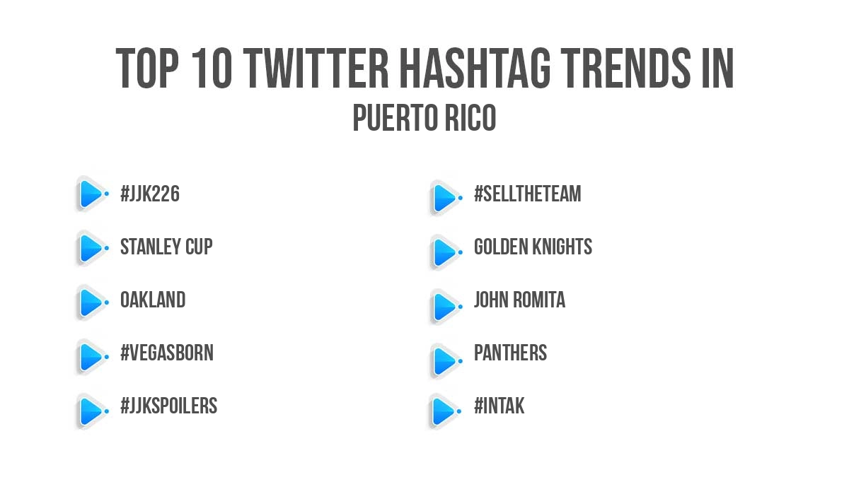 Top twitter trending hashtags in Puerto Rico