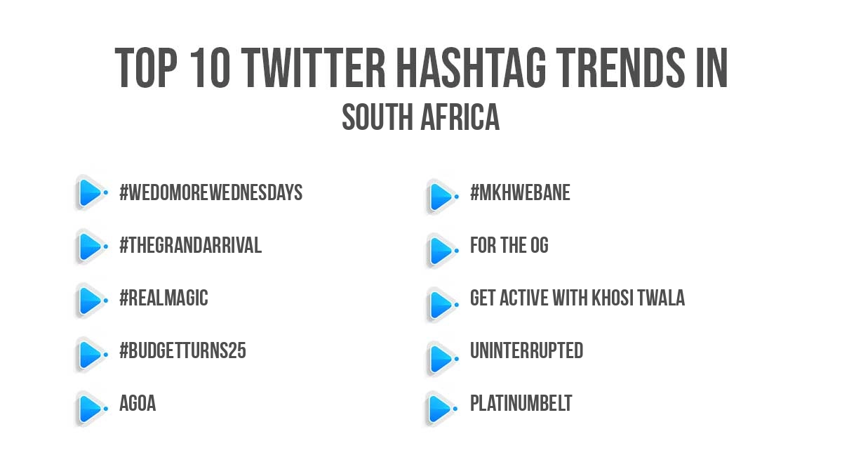 Top twitter trending hashtags in South Africa