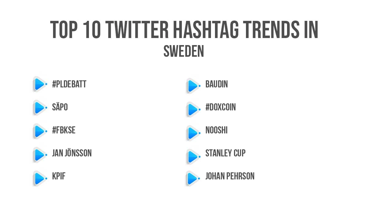 Top twitter trending hashtags in Sweden